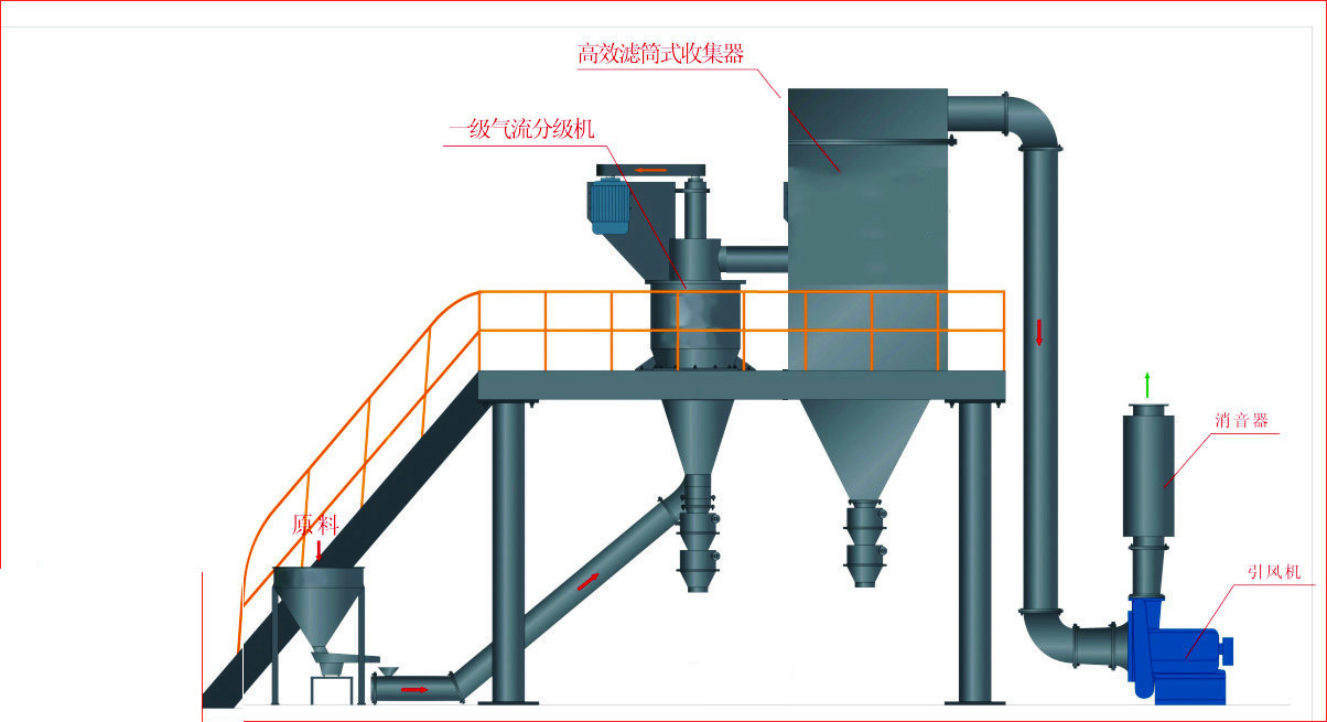 分級機單機.jpg