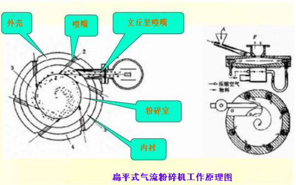 气动打磨机原理图片